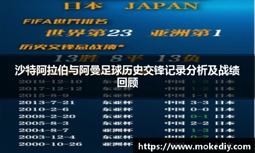 沙特阿拉伯与阿曼足球历史交锋记录分析及战绩回顾